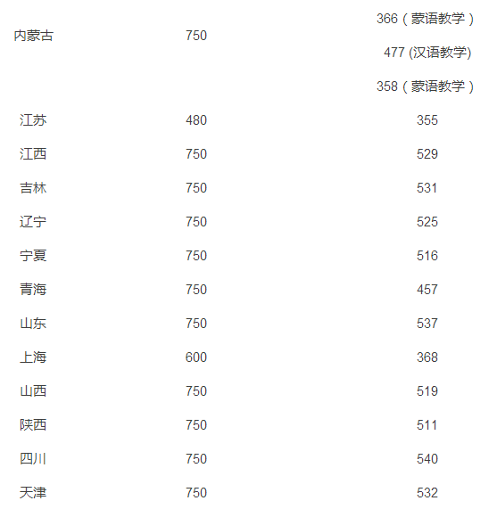 高考后留學(xué)澳洲