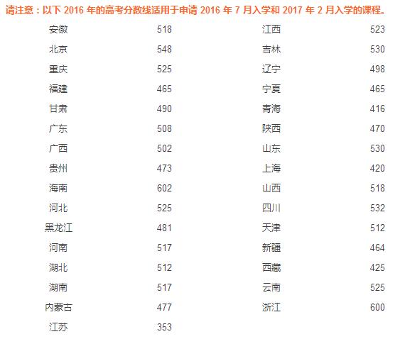 澳洲五星級(jí)大學(xué)——阿德萊德大學(xué)