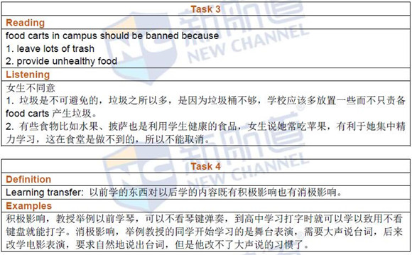 2016年7月16日托福真題回憶新航道版