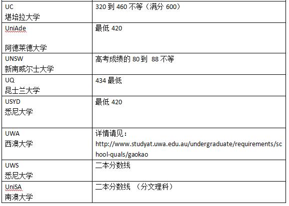 2017年澳洲直錄的中國(guó)高考成績(jī)最新要求