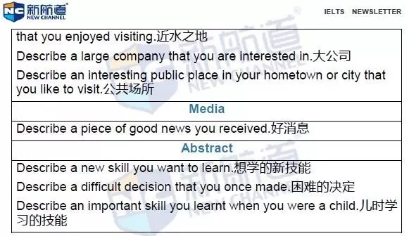 2016年8月20日雅思真題回憶及解析
