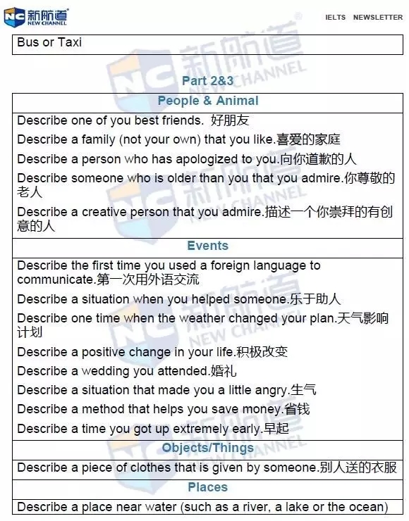 2016年8月20日雅思真題回憶及解析
