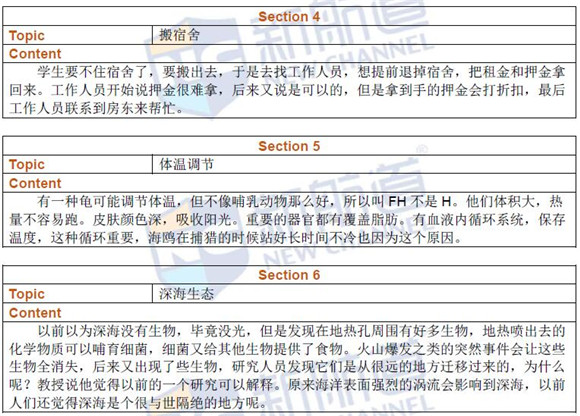 2016年8月20日托福真題回憶及新航道名師解析