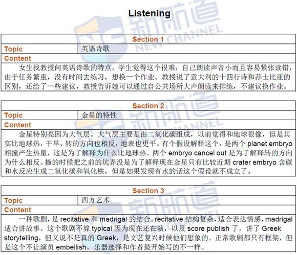 2016年8月20日托福真題回憶及新航道名師解析