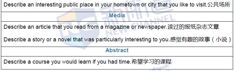 2016年8月27日雅思真題回憶及解析