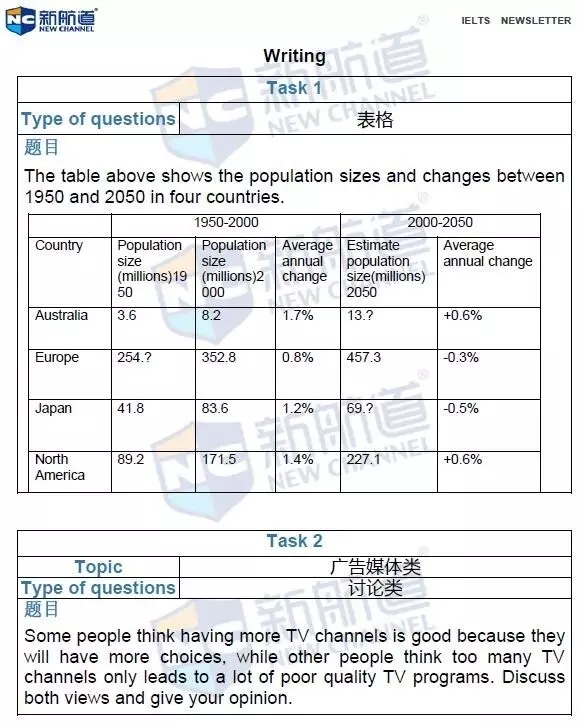 2016年9月3日雅思真題原文回憶及新航道名師解析